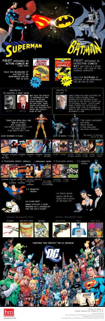 Batman vs. Superman