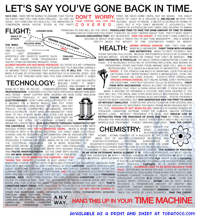 Time Travel Cheat Sheet Time Travel Cheat Sheet