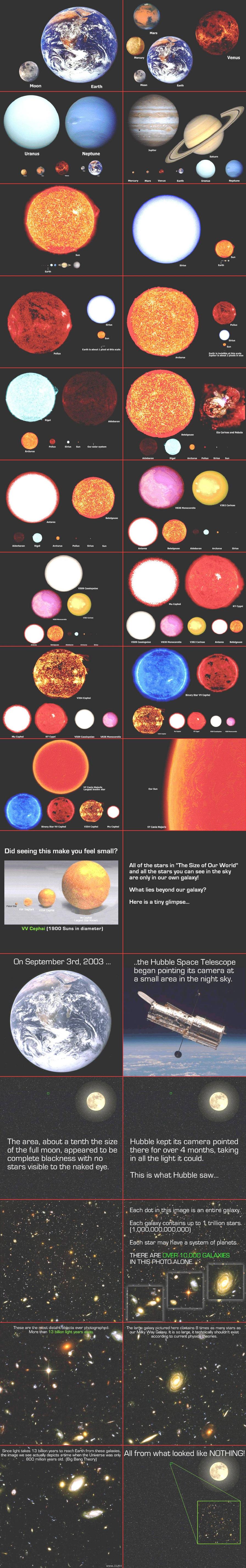 The Universe in Scale The Universe in Scale