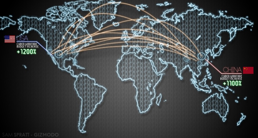 Cyber War Cyber War