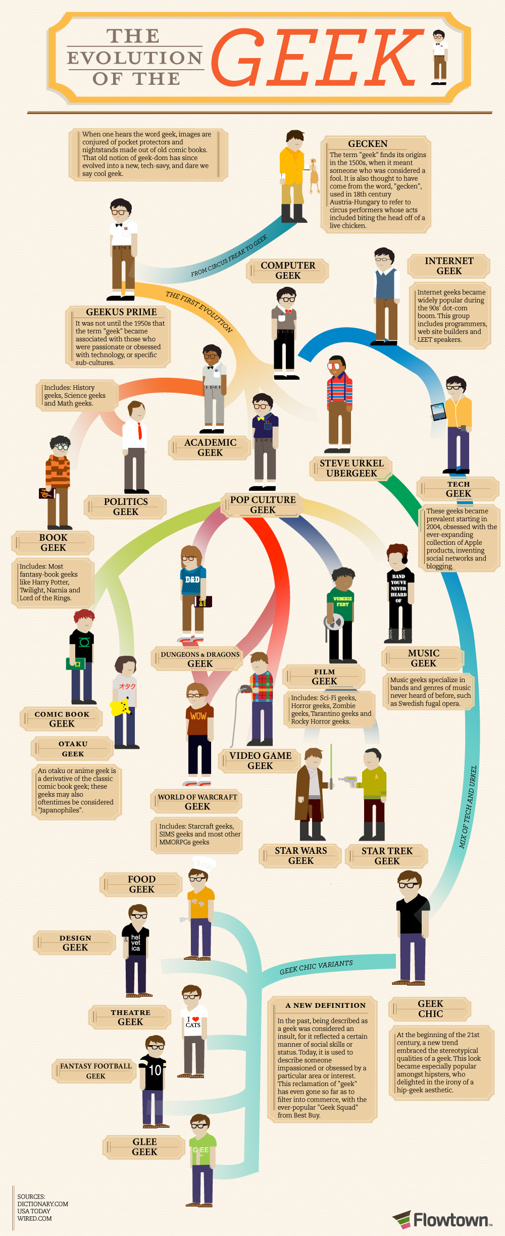 The Evolution of the Geek The Evolution of the Geek
